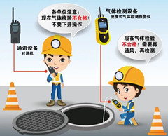 高埗有限空间安全作业操作规程